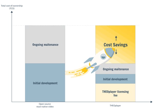 22Q4_React-Native_Cost-Saving-Comparison-Graph-01