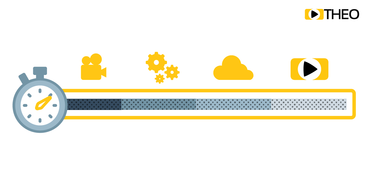 Streaming Latency: What Causes It?