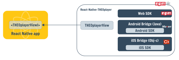 22Q4_React-Native-SDK-Flow-01