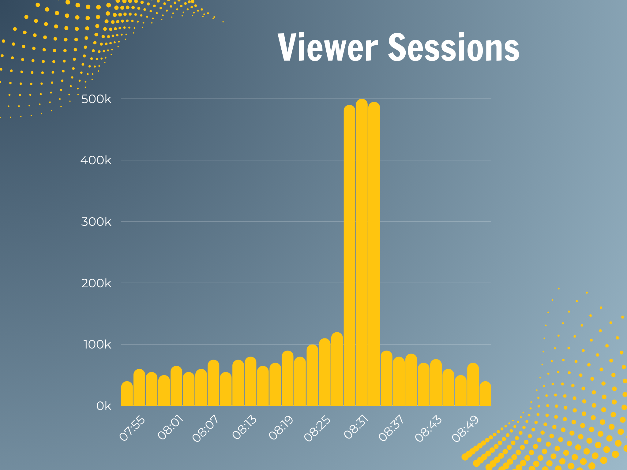 Flash Crowd Graph Website v2