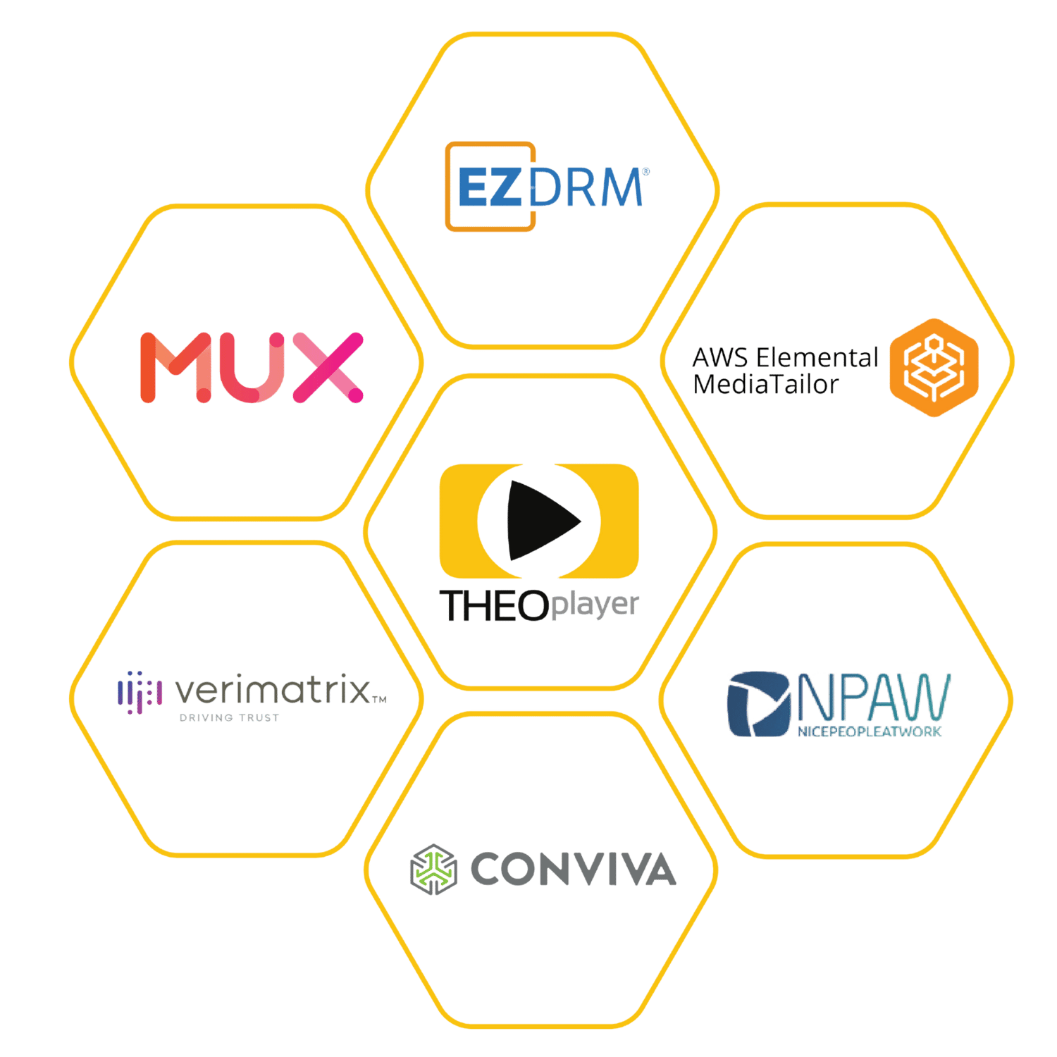 integrations visual transparent