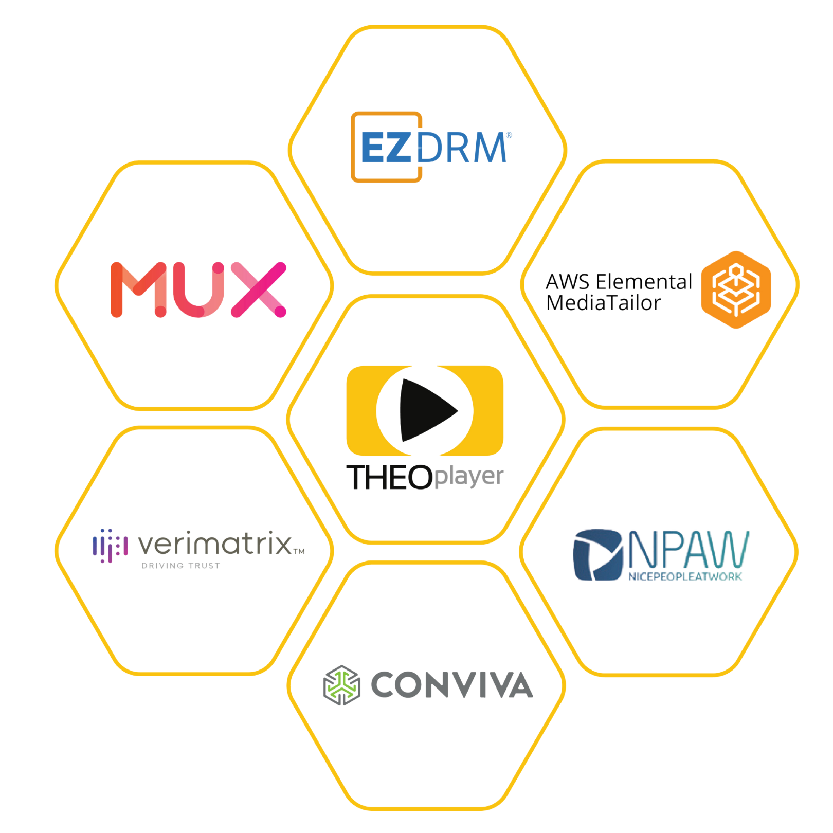 integrations visual transparent