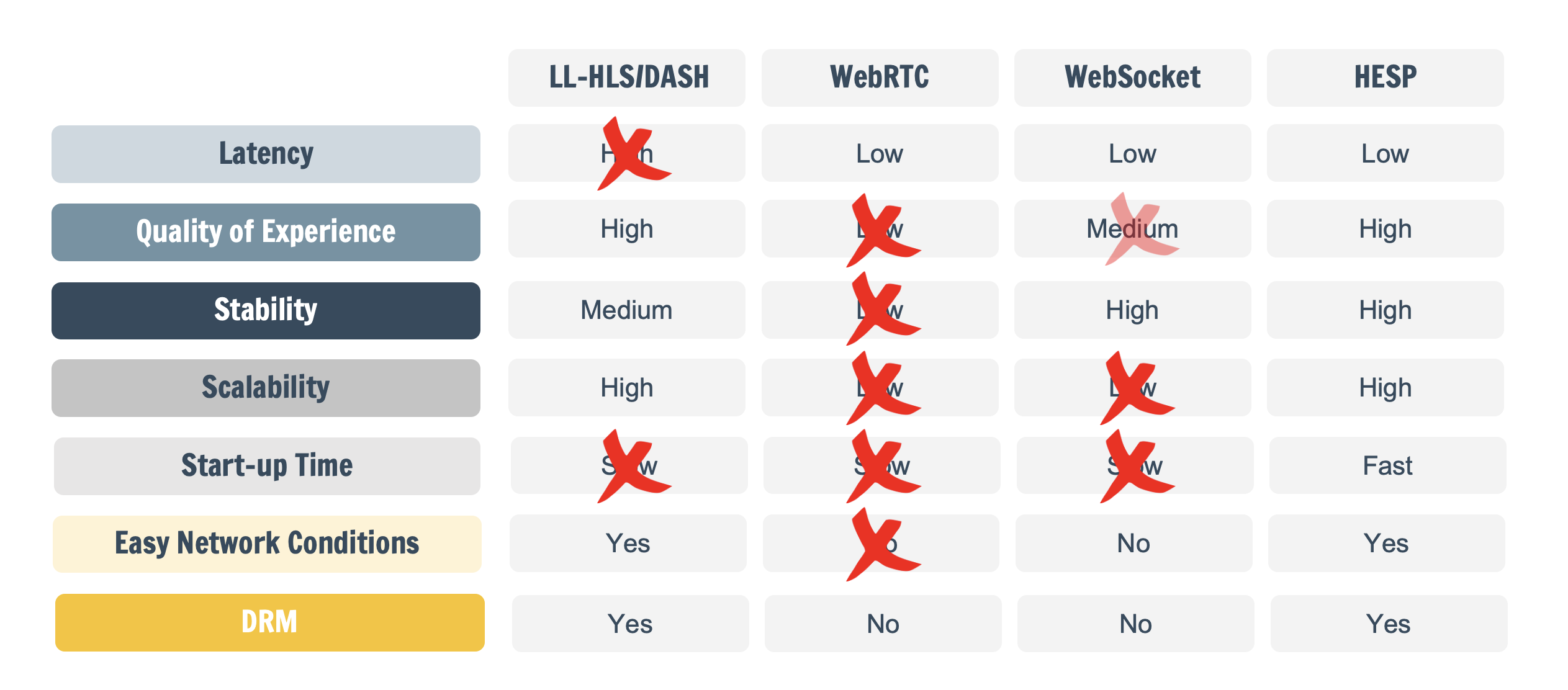 Figure 4: Example decision matrix for a roulette game in Eastern Europe