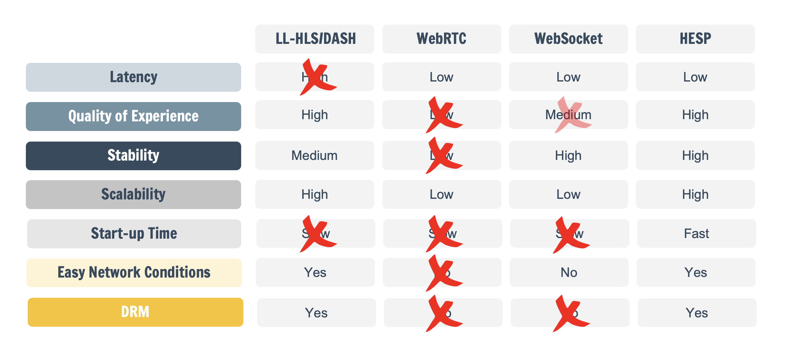 Q2_Blog_Live_Dealer_Casino_Example decision matrix for a card game in APAC